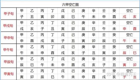 空亡煞化解|八字空亡怎麼查怎麼看怎麼化解